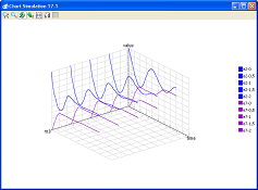 Parameterized Simulation 3D