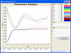 Parameterized Simulation 3D